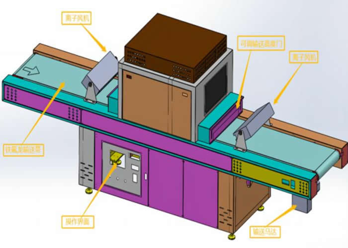 Mixed band high energy LED water cooled UV machine